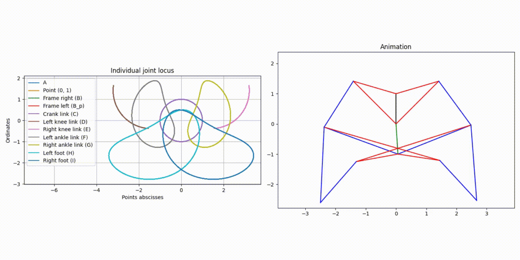 Kinematic view of TrotBot.